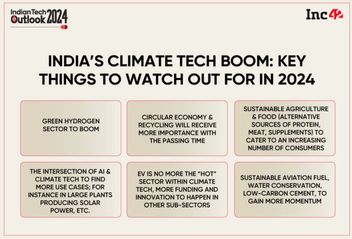 6 Climate Tech Predictions For India For 2024