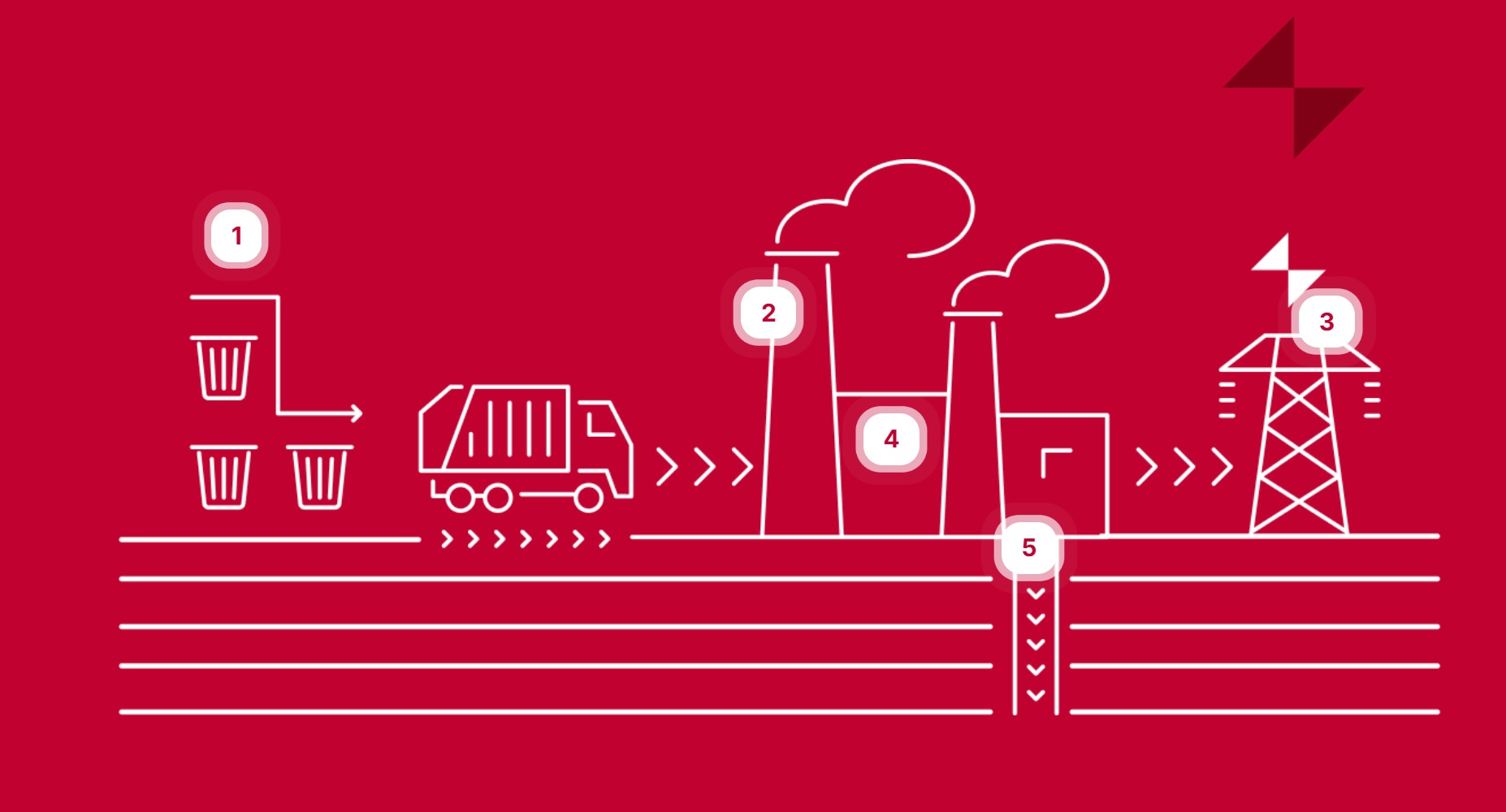Varme Energy will process trash to generate electricity.