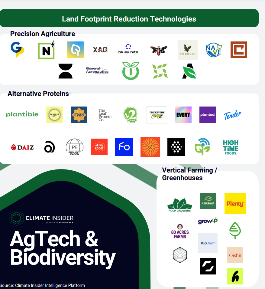 New AgTech technologies can not only enhance crop yields but improve biodiversity.