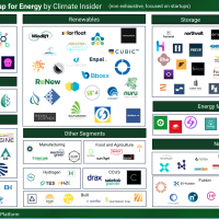 Climate Tech Market Maps - Energy